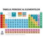 Plansa Tabelul periodic al elementelor (dimensiune 50 x 70 cm)