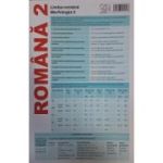 Plansa Romana 2. Limba romana: Morfologia 2