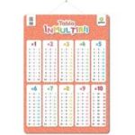 Tabla inmutirii. Plansa