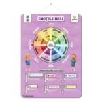 Emotiile mele
