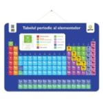 Tabelul periodic al elementelor