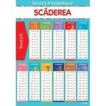 Invata si exerseaza! Scaderea + exercitii (planse educationale)