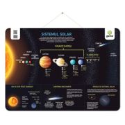 Sistemul Solar