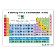 Sistemul Periodic al Elementelor chimice. Plansa de perete