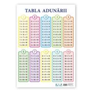 Tabla Adunarii. Plansa de perete