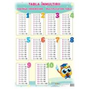 Tabla inmultirii. Plansa de perete