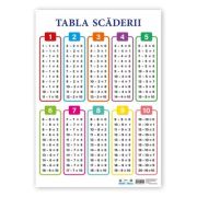 Tabla Scaderii. Plansa de perete