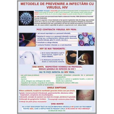 Plansa - Metode de prevenire a infectiei cu virusul HIV