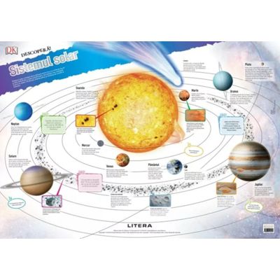 Descopera! Sistemul solar (planse educationale)
