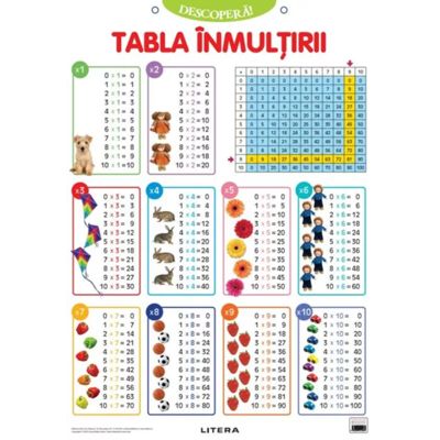 Descopera! Tabla inmultirii (planse educationale)