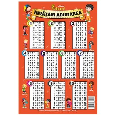 Plansa Invatam adunarea si scaderea