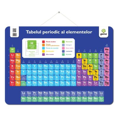 Tabelul periodic al elementelor