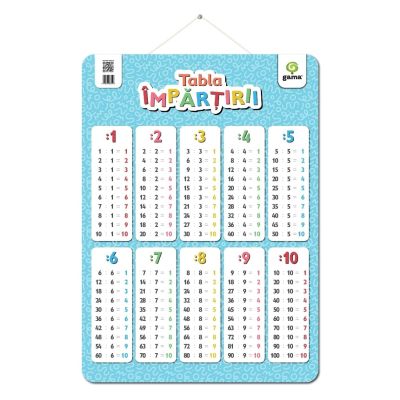 Tabla impartirii