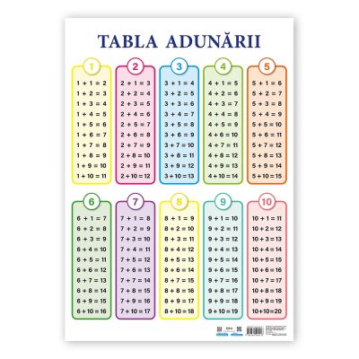 Tabla Adunarii. Plansa de perete
