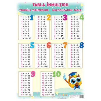 Tabla inmultirii. Plansa de perete