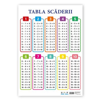 Tabla Scaderii. Plansa de perete